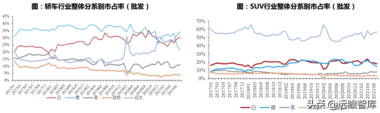汽车行业深度报告：整车，自主崛起大周期才真正开始