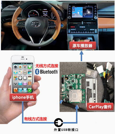 拯救汽车导航与音响:CarPlay是怎么做到的(精析)