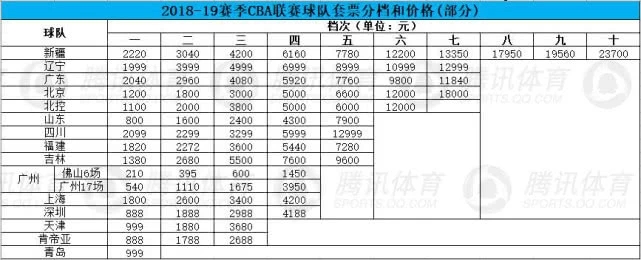 男篮世界杯球票转让(男篮世界杯球票价格出炉，4种形式5个价位，最贵8080最便宜只要80)