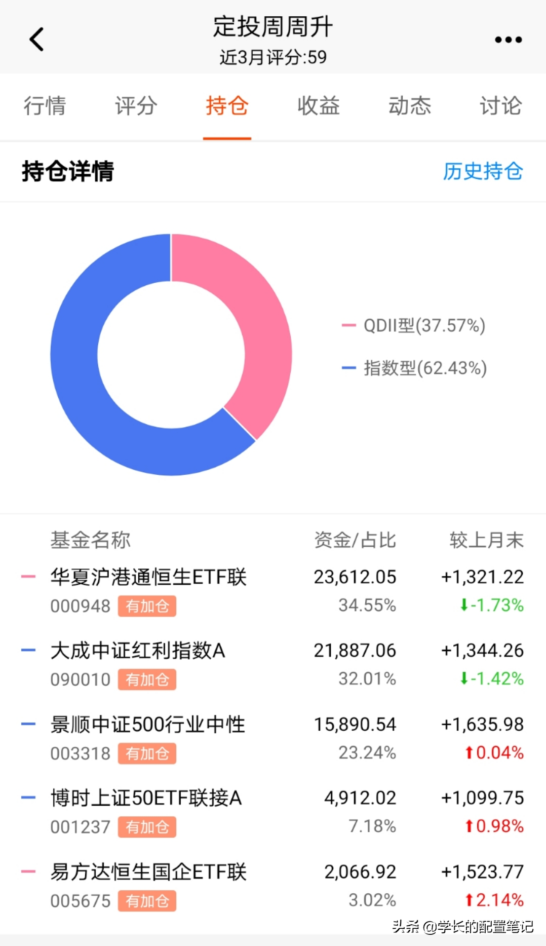 让基金定投成为一种习惯 | 第33期