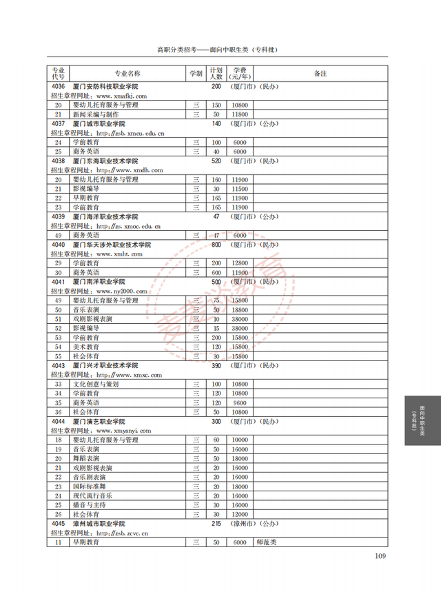 福建2021年高职院校分类考试招生计划公布！完整图片版！附分数线