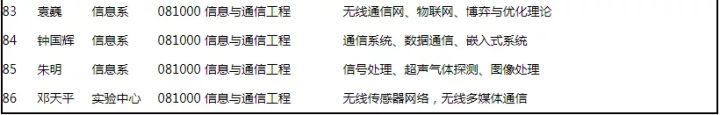 通信考研院校详解之华中科技大学篇