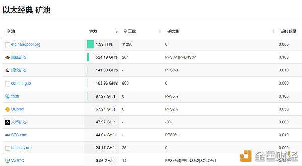 金色观察 | 减产矿币ETC信息汇总 减产前还有机会吗？