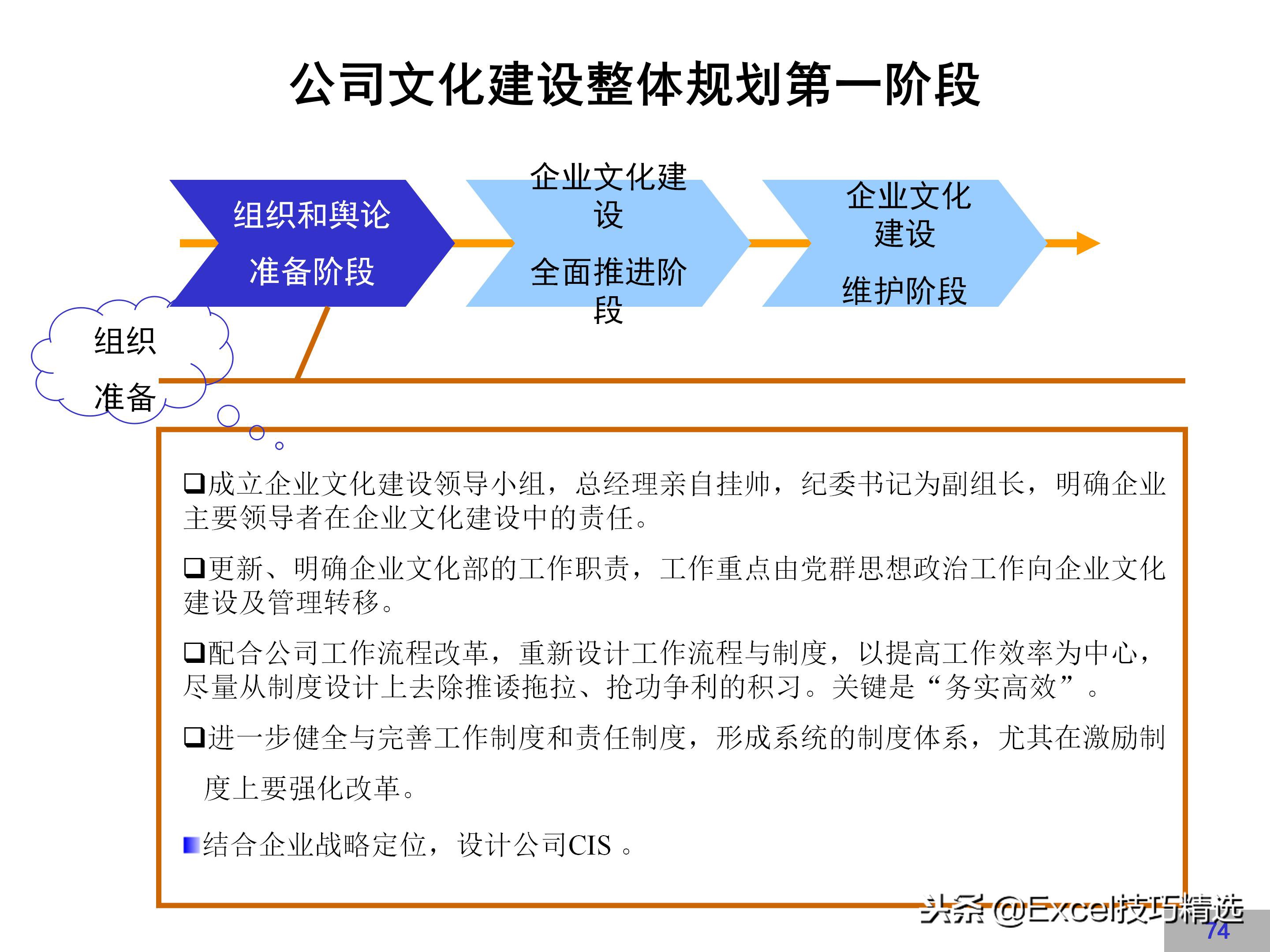 企业文化建设方案完整版，很详细，值得借鉴！