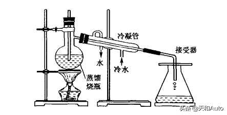 汽车防冻冷却液：特点，颜色，成分，补充方式全解析