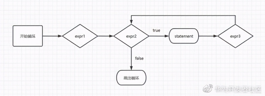 小白必看的，JS 中循环语句大集合