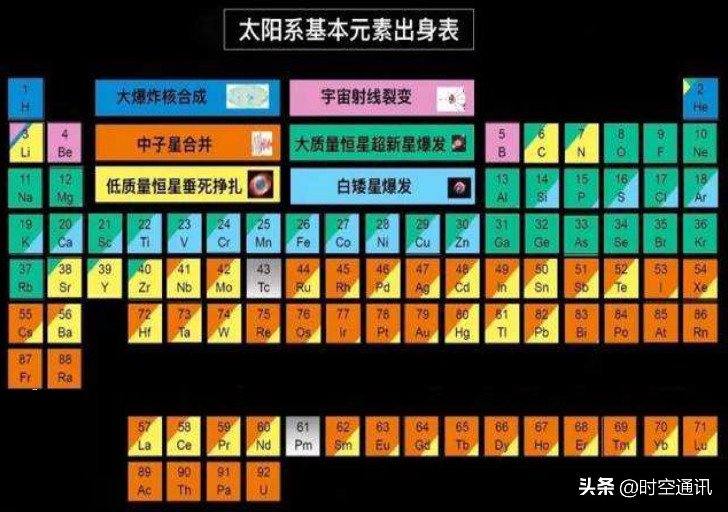 粉碎原子和粉碎地球哪个更难，现在的人类已经有能力做到吗？
