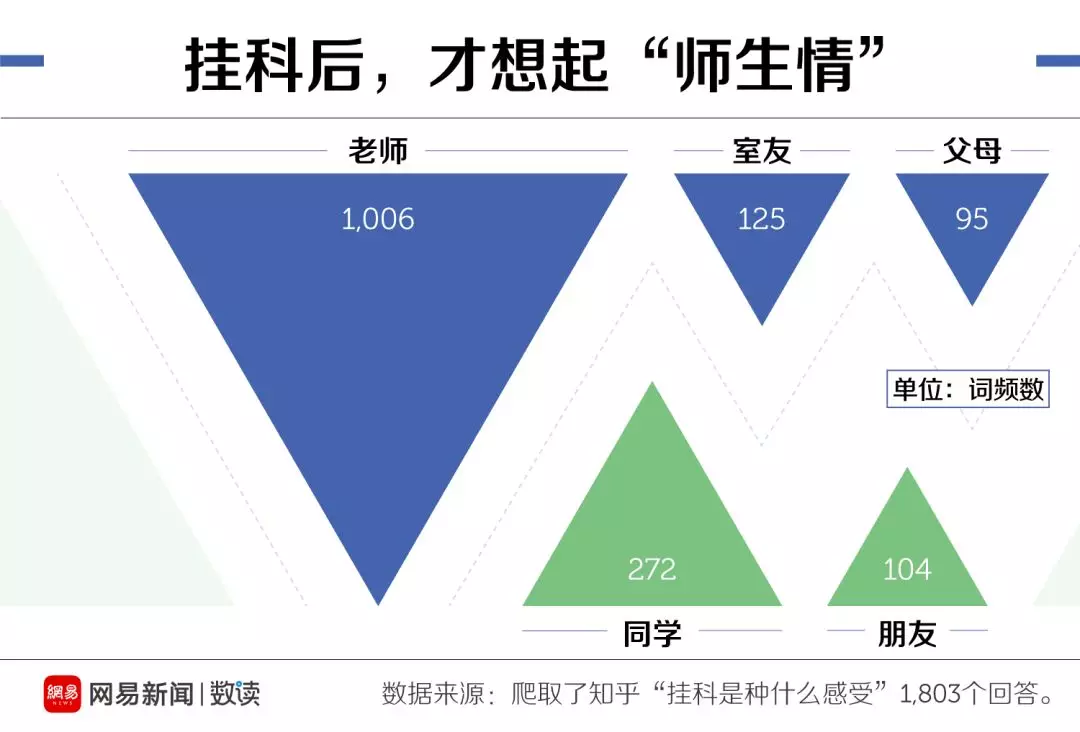 大学挂科了有什么影响？不仅仅是重修补考，别等到大四才知道