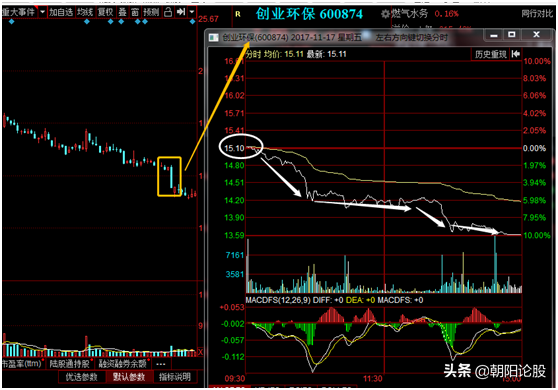 集合竞价操盘技巧：看懂集合竞价、运用集合竞价