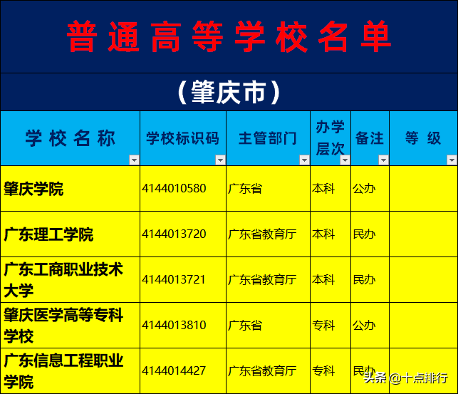 2019年肇庆市大学名单一览，了解肇庆市有哪几所大学高校