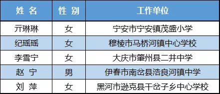 龙江县教师招聘成绩单（优秀）