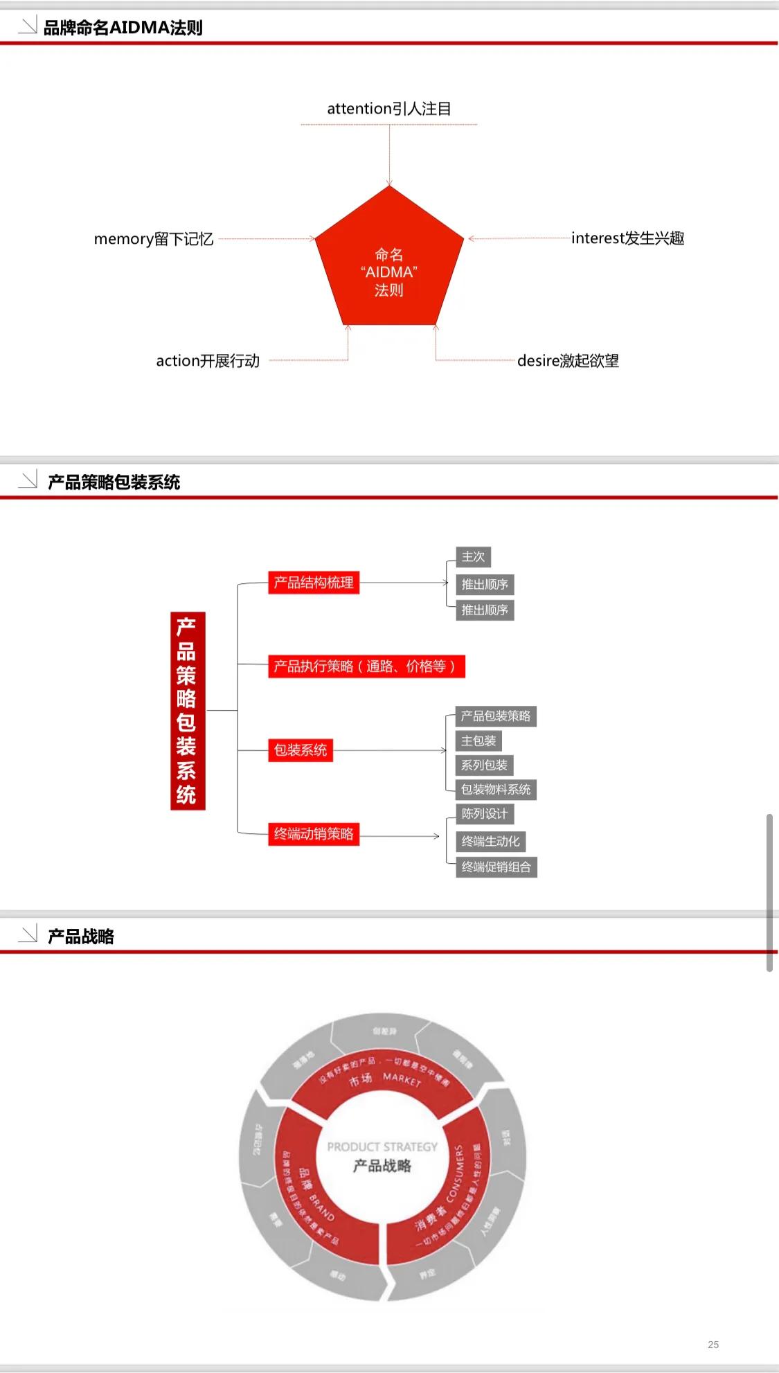 《品牌策划必备模板》36页完整版，建议学习收藏