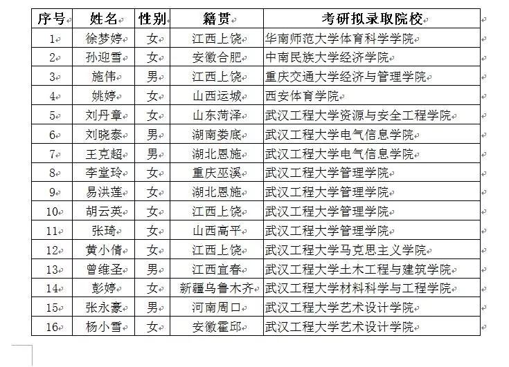 武汉工程大学自考本科