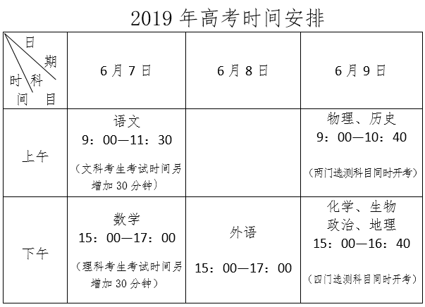 【热点】考前提醒！南京2.3万余人参加高考，共设28个考点825个考场（附考点详情）