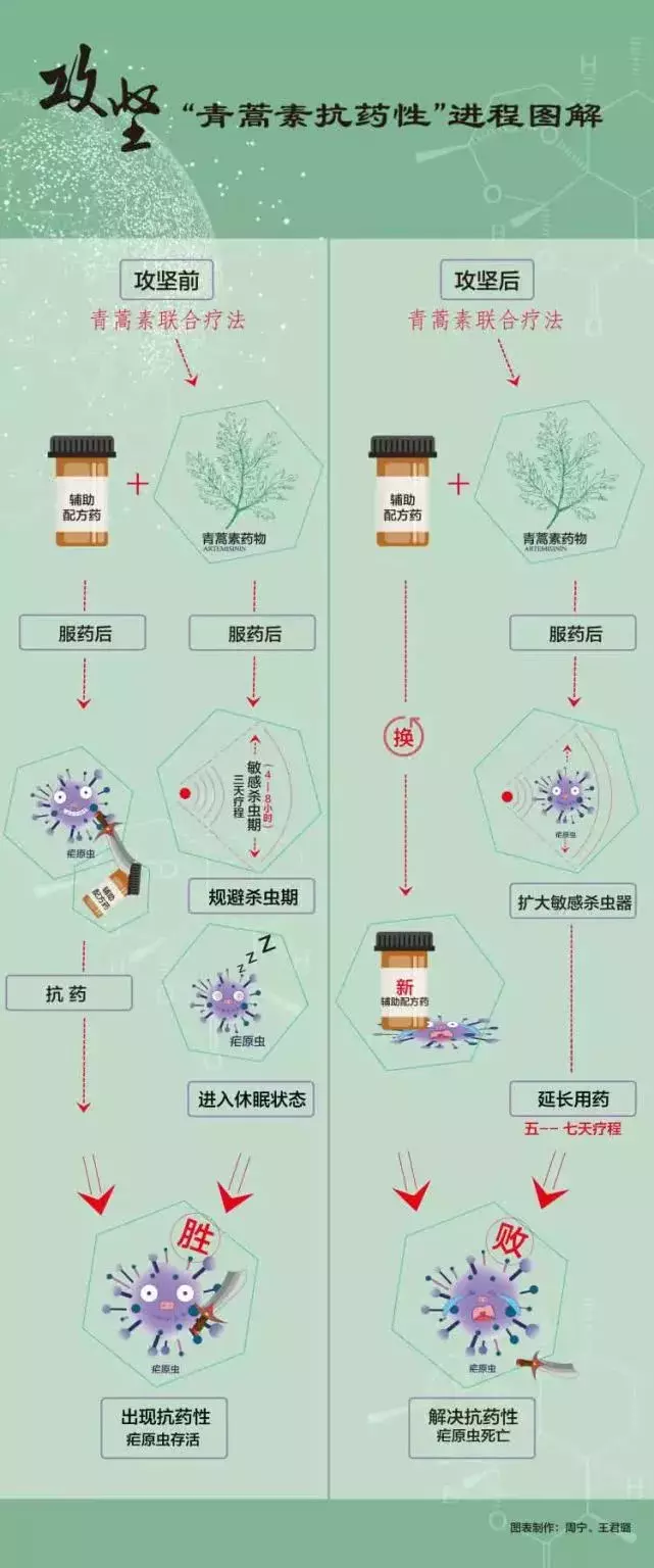 屠呦呦再次刷爆朋友圈：中国骄傲， 一起致敬！