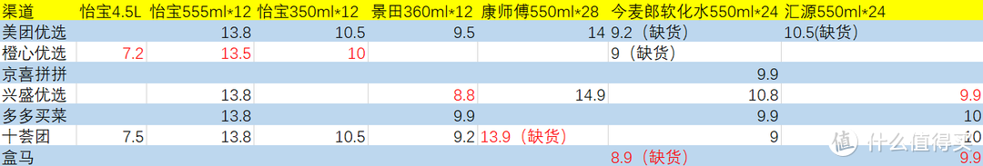 桶装水哪个品牌水质好，水质好的纯净水的品牌分析？