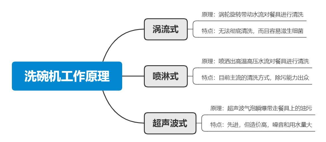 想知道哪款商用洗碗机最值得入手吗？快来了解一下吧！