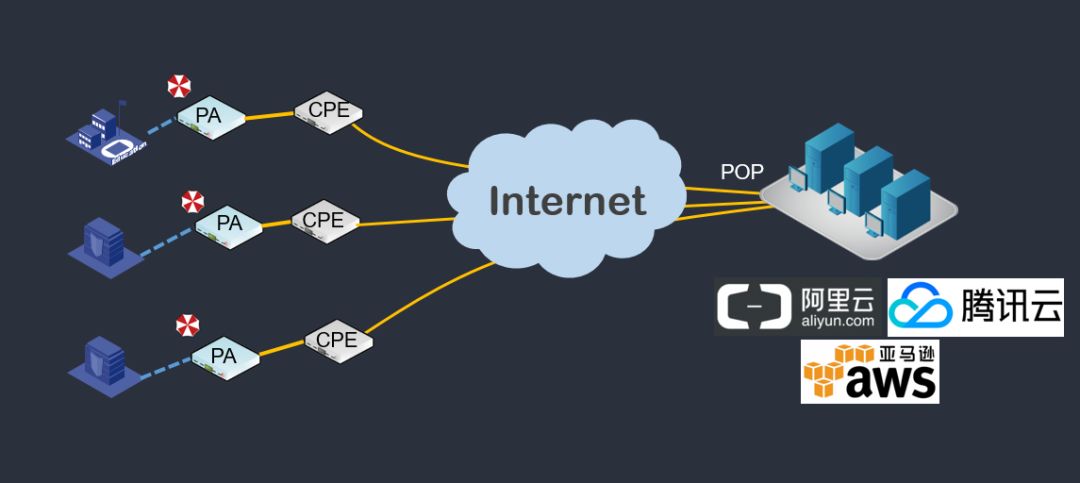 你好SD-WAN，再见VPN