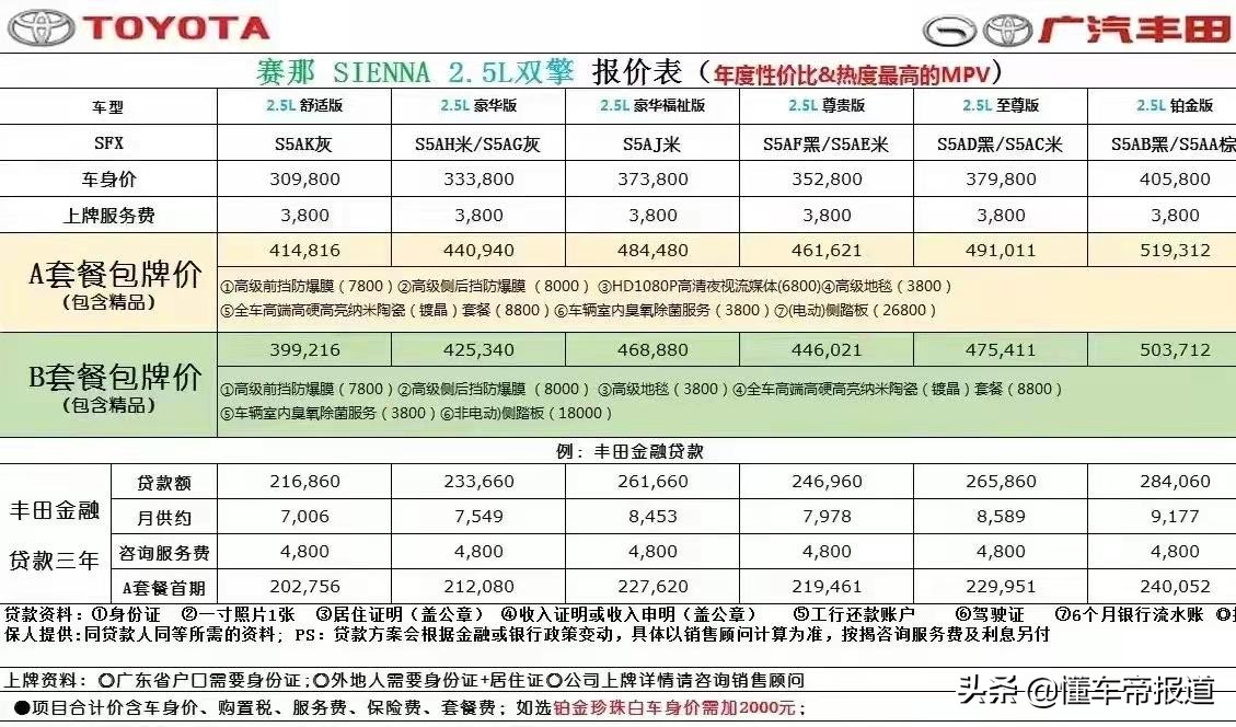 新车｜网传：最低配落地价直逼40万！广汽丰田赛那价格清单曝光