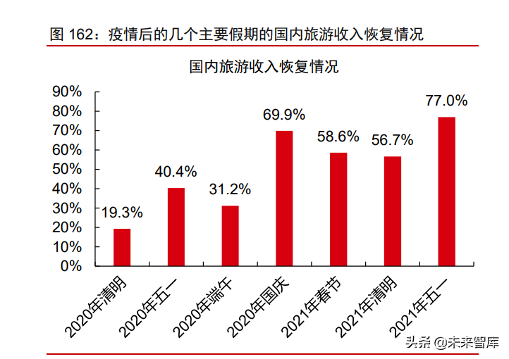 消费产业2021年下半年投资策略：新品类、新品牌、新渠道