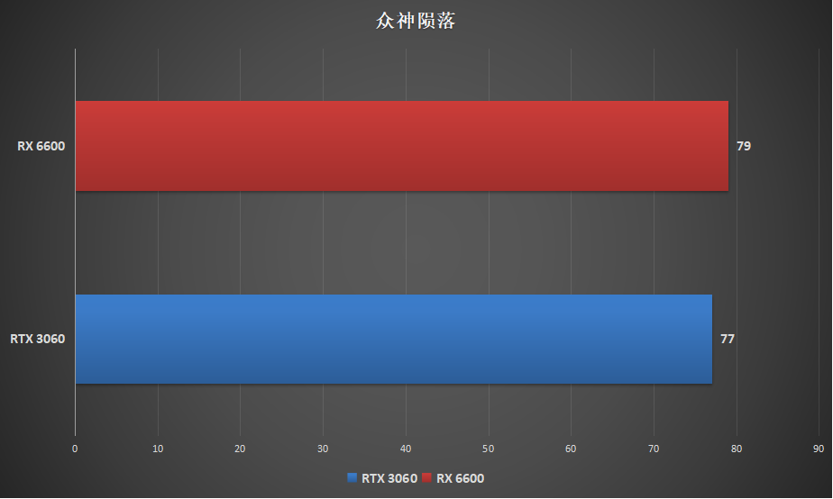 rx6600显卡（AMD RX 6600 评测报告）