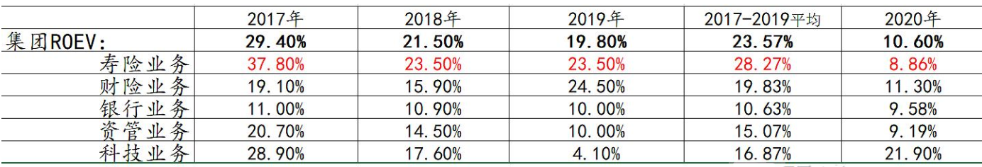 平安理财保险提成多少钱-最爱周期股