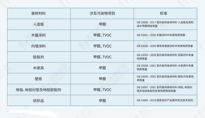 新房装修后如何科学准确检测甲醛？