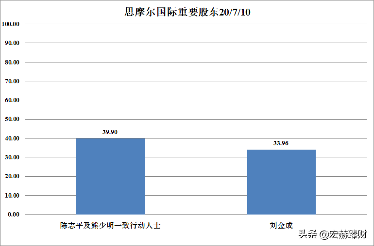 新股初探 | 思摩尔国际