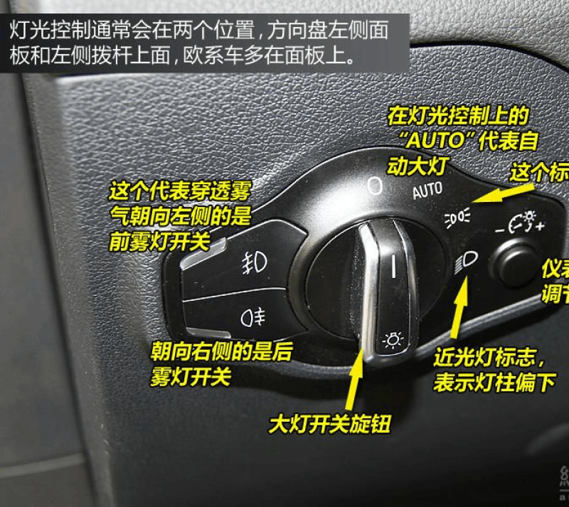 三菱汽车按键功能图解图片