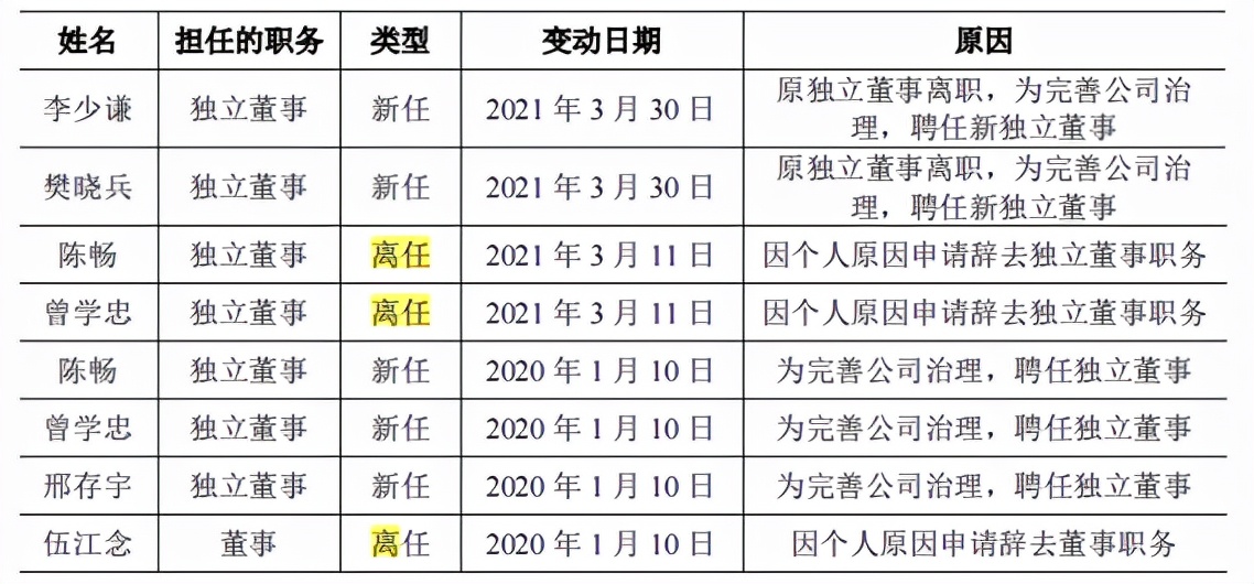 坤恒顺维规模小，客户集中，核心产品毛利率下滑