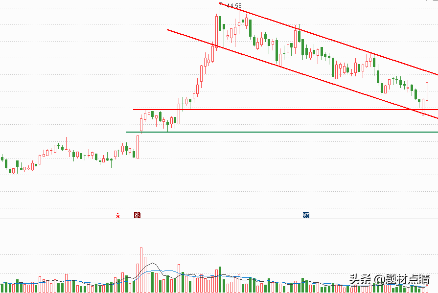 造纸板块：各区域各领域龙头企业