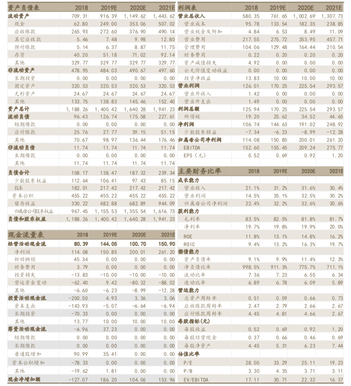 HPV检测上市公司龙头(hpv上市公司龙头)
