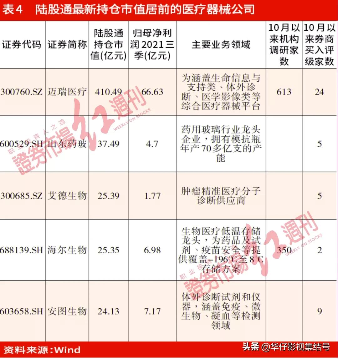 医保谈判尘埃落定，布局医药蓝筹正当时
