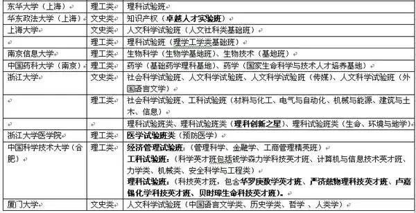 大学里的“试验班”、“基地班”是什么？有何特色