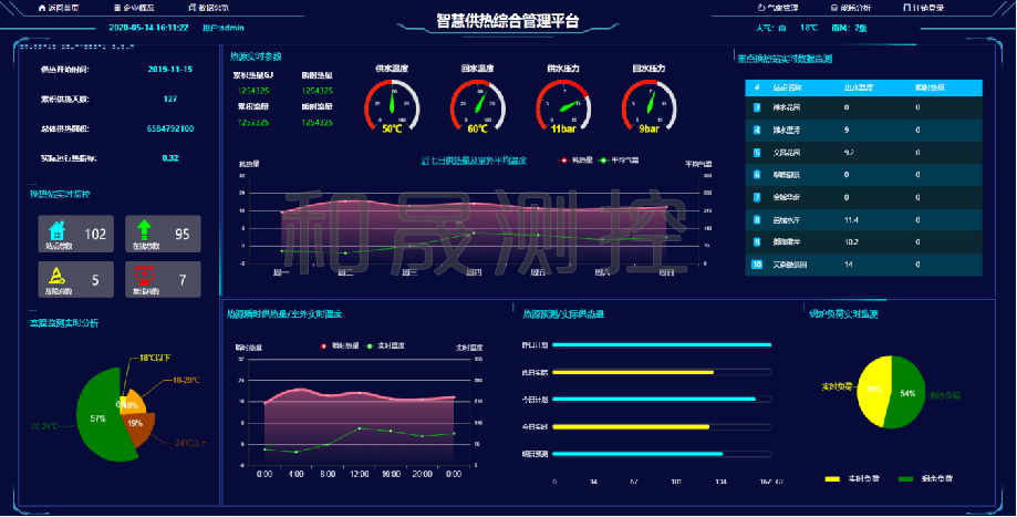 智慧园区供热管理系统优势及应用介绍