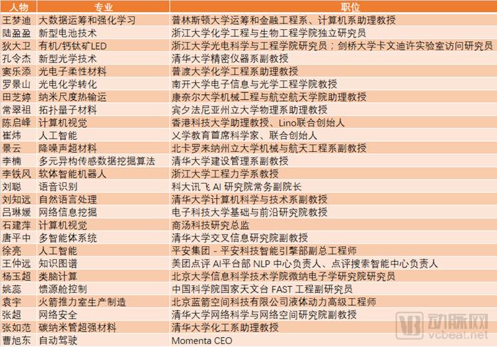 哈佛大学丛乐（国人之光）