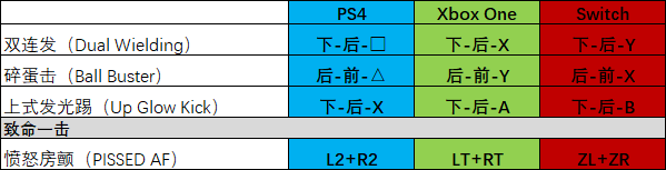 《真人快打11》全角色出招表——Cassie Cage、Cetrion、D'Vorah