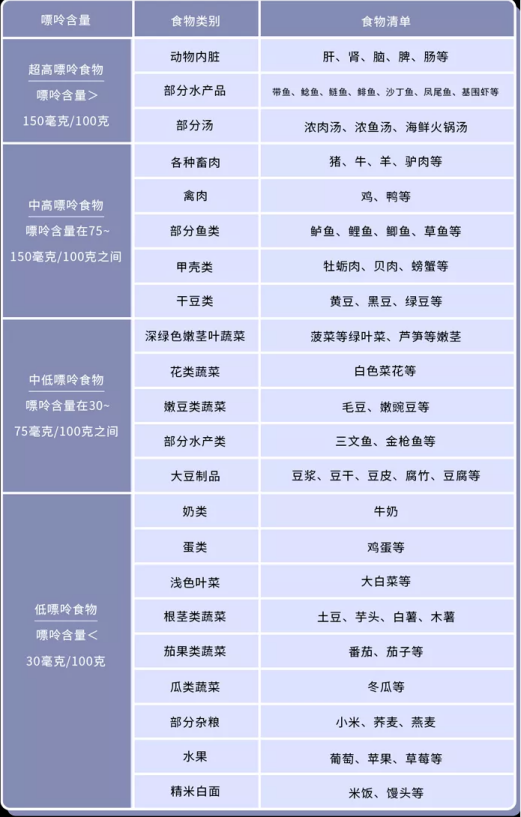 痛风药“非布司他”或存致命风险，美日等国发布警告，还能吃吗？