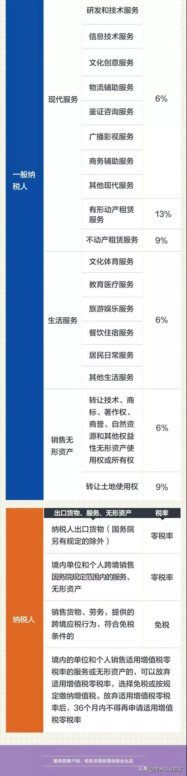 2020年最新增值税、企业所得税、个税税率表公布！建议收藏