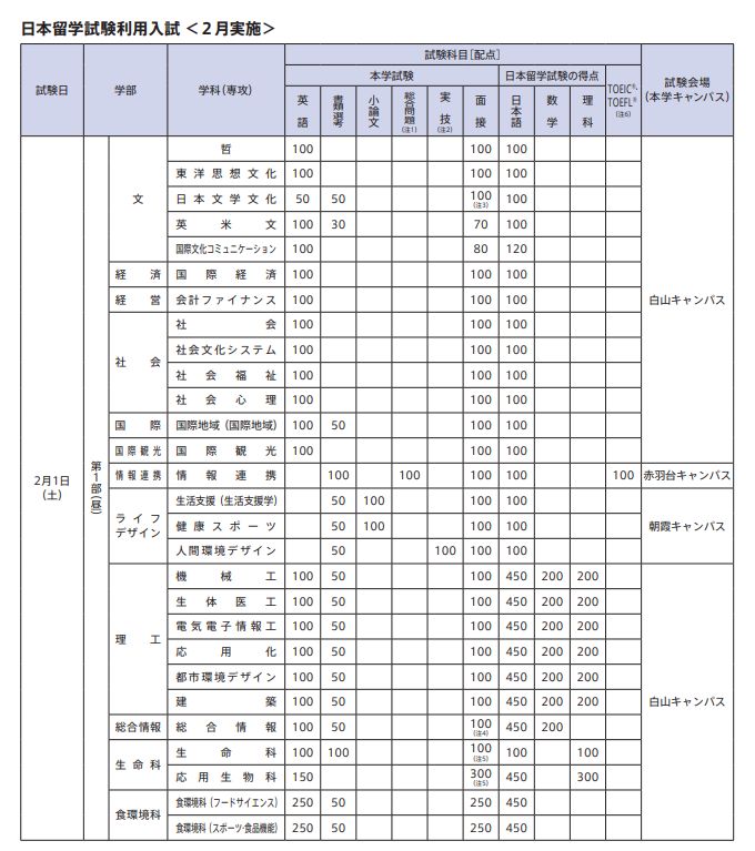 日本留学-出愿TIPS丨东洋大学学部报考综合指南