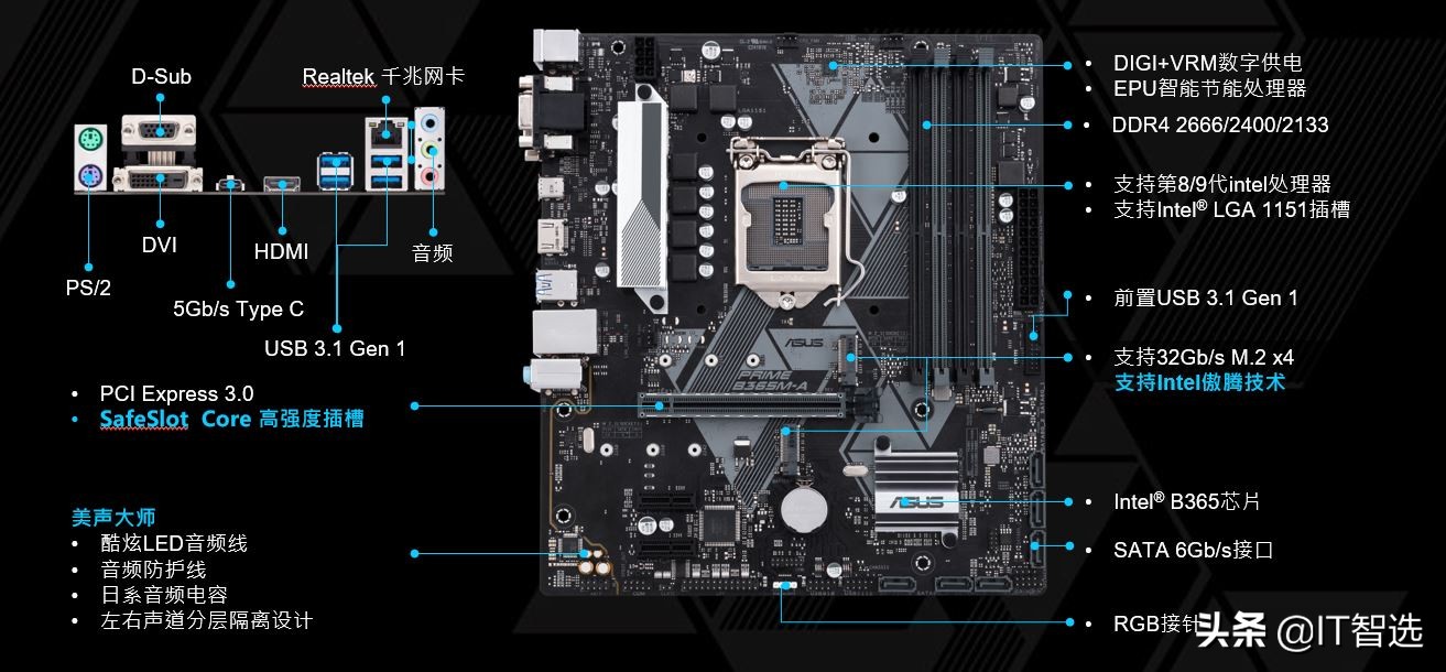 华硕b360主板接线图解华硕rog