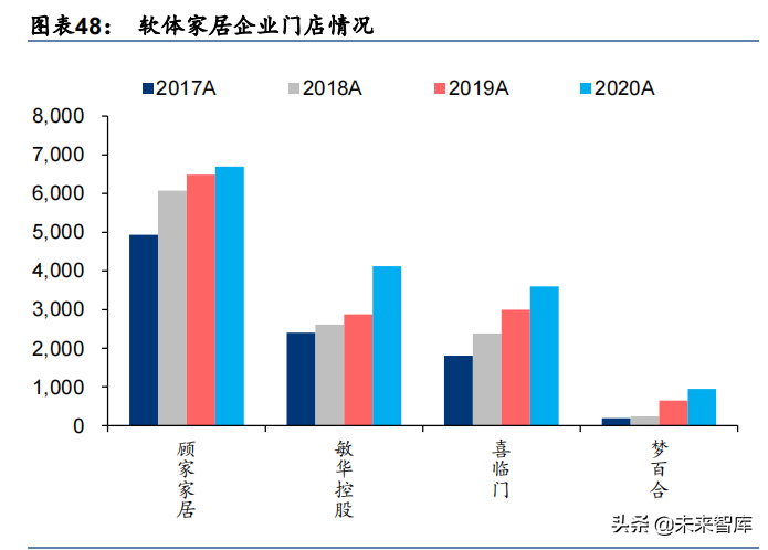 轻工制造行业深度报告：大浪再淘沙，龙头崛起时