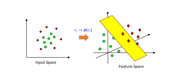 支持向量机多分类支持向量机分类