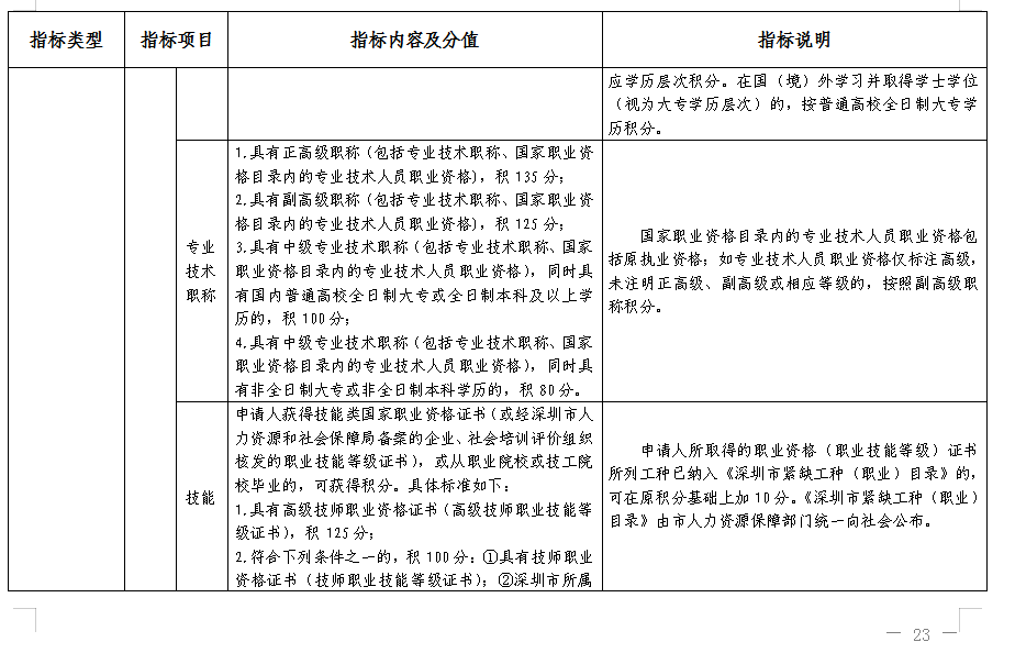 世界杯预选赛积分入户深圳(深圳积分入户新政策调整)