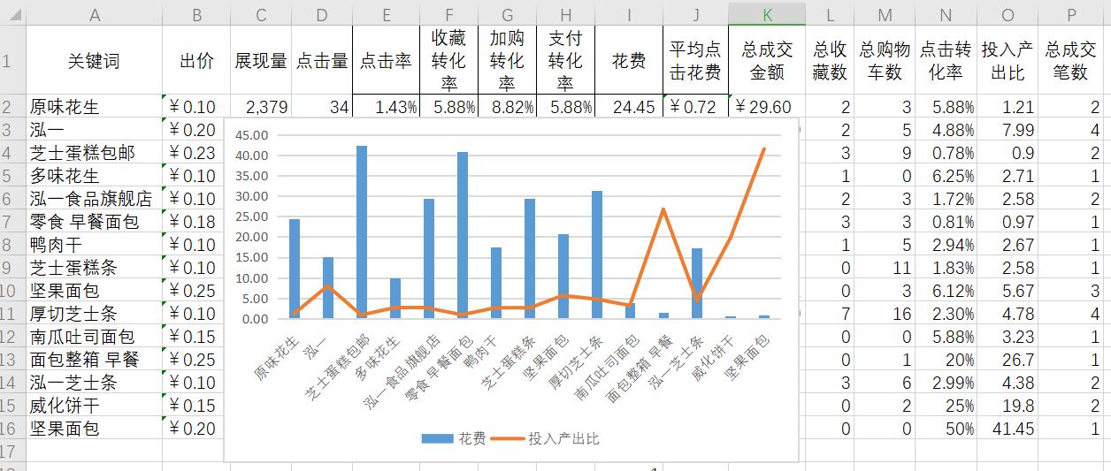 网店运营推广关键词分类，如何提升电商店铺人流量？