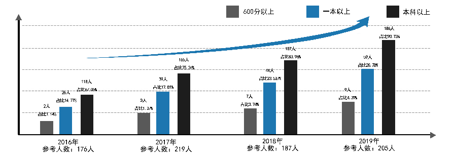 六升七资讯丨北京大学南宁附属实验学校2020年初一招生简章