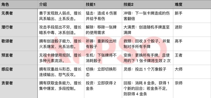 「过气的」骰子游戏，还能玩出什么花样？