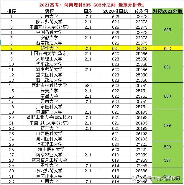 2021河南理科585分可报河南大学，605可选郑大，中间分数怎么办？
