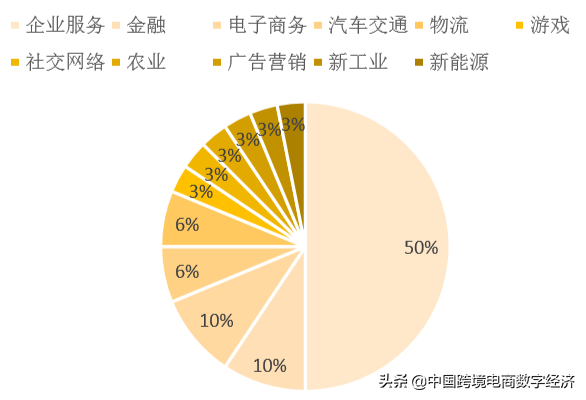 我国区块链相关产业发展状况分析(1)我国区块链产业发展现状分析