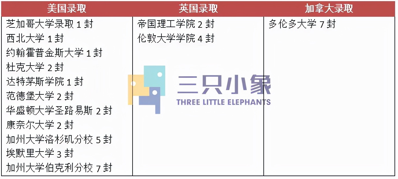 2021，深圳国际学校升学大PK，深国交持续霸榜